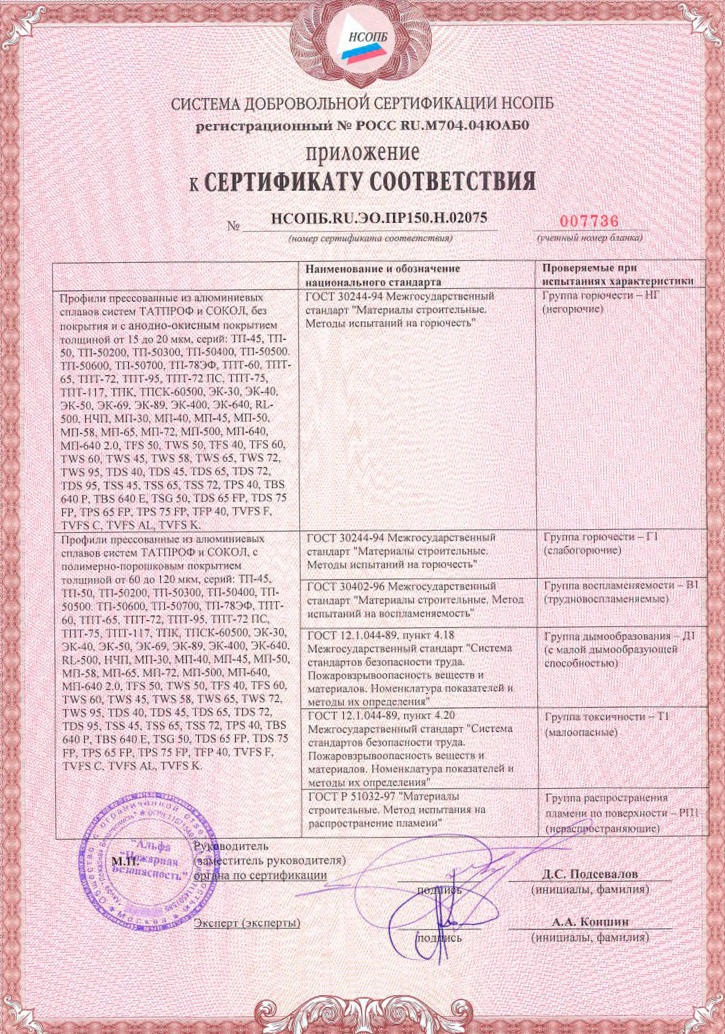 Татпроф, приложение к сертификату соответствия (профили без покрытия), 15.08.2027