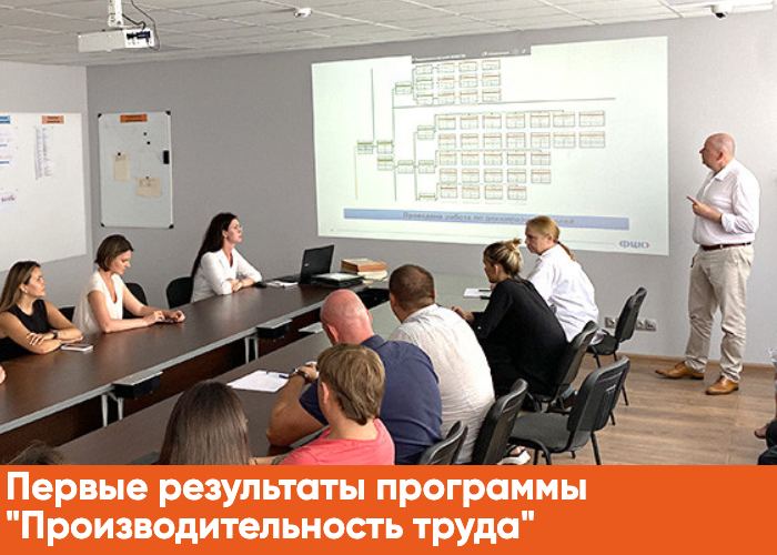 Производительность труда Производительность труда